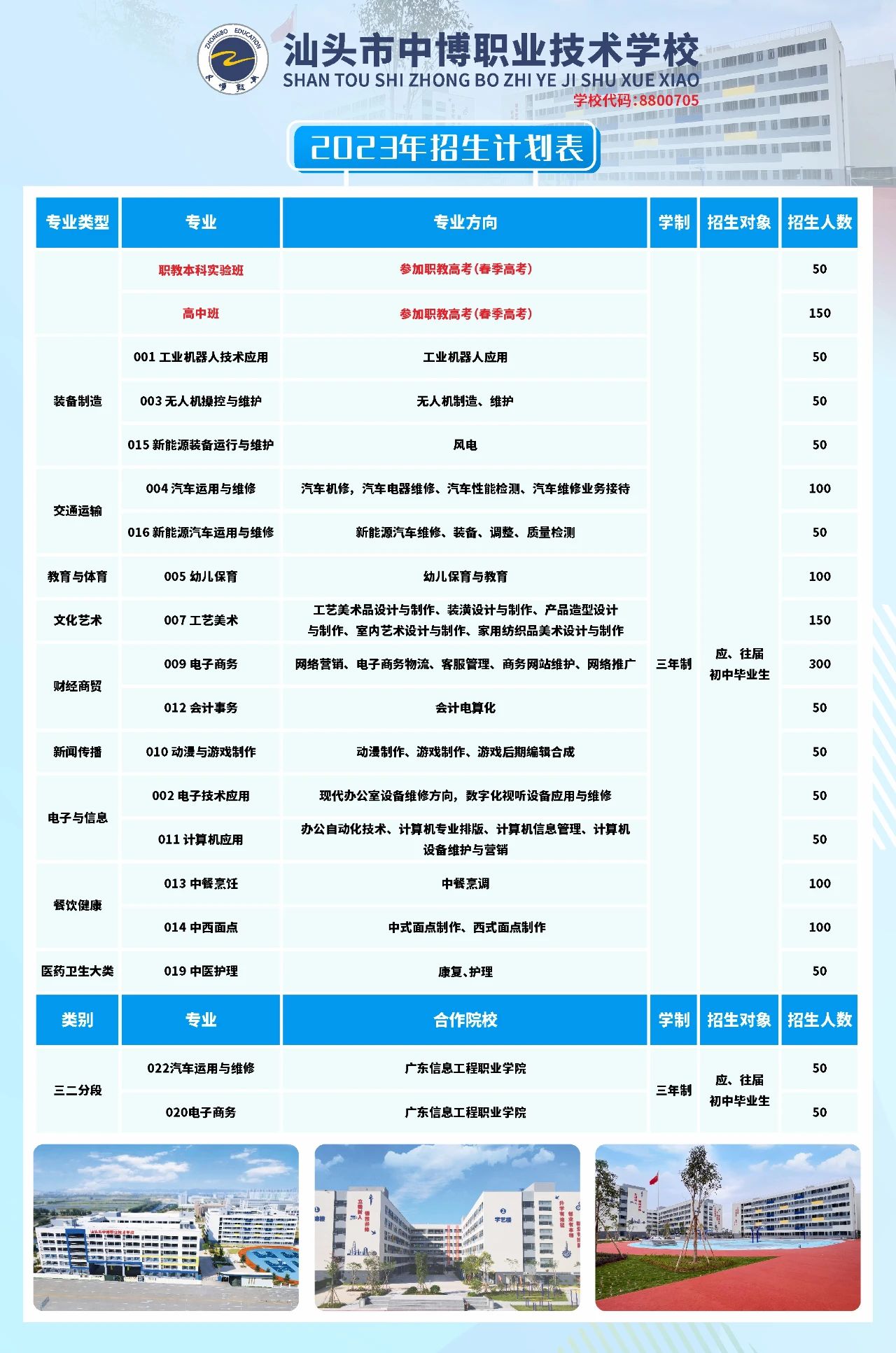 汕頭市中博職業技術學校2023年招生計劃及優惠政策是怎樣的？