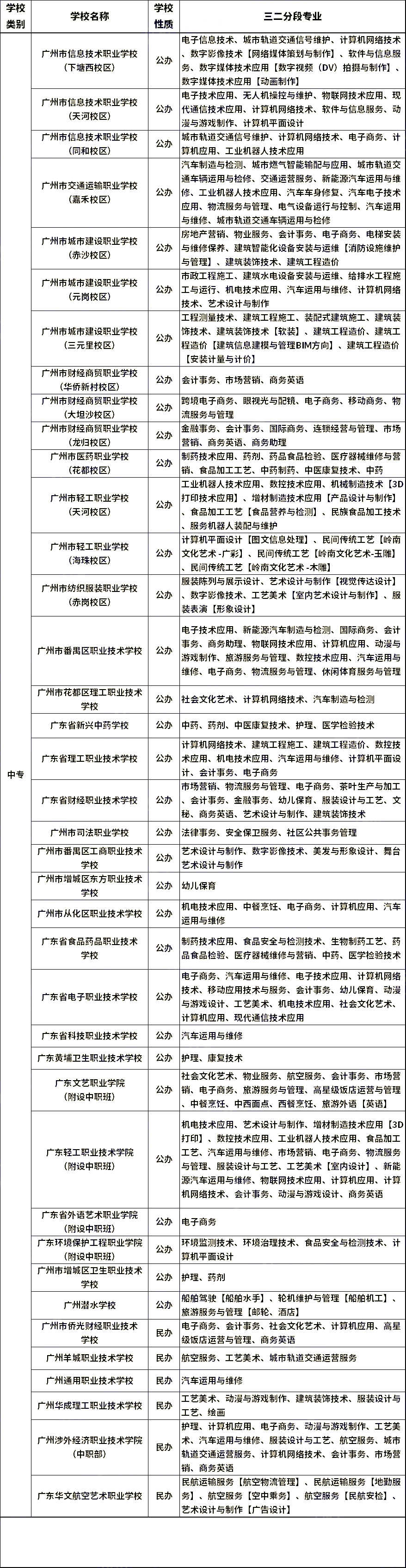 想報名中職學校?這三個類別要先分清!