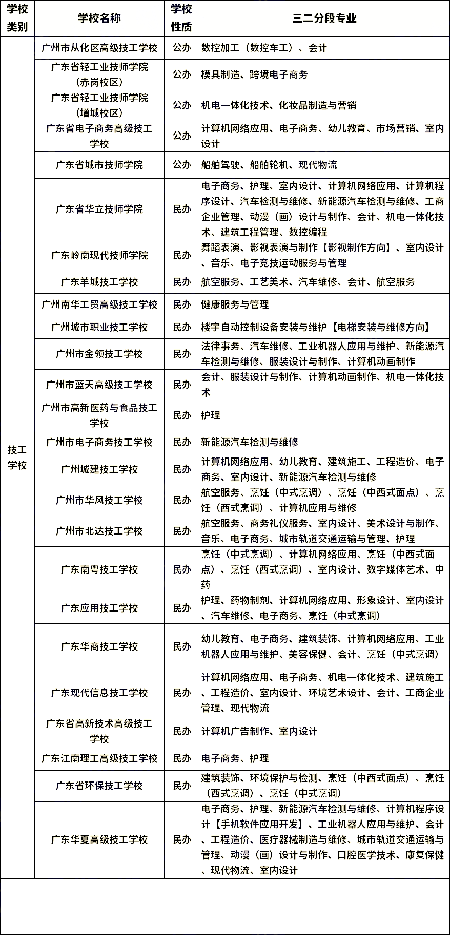 想報名中職學校?這三個類別要先分清!