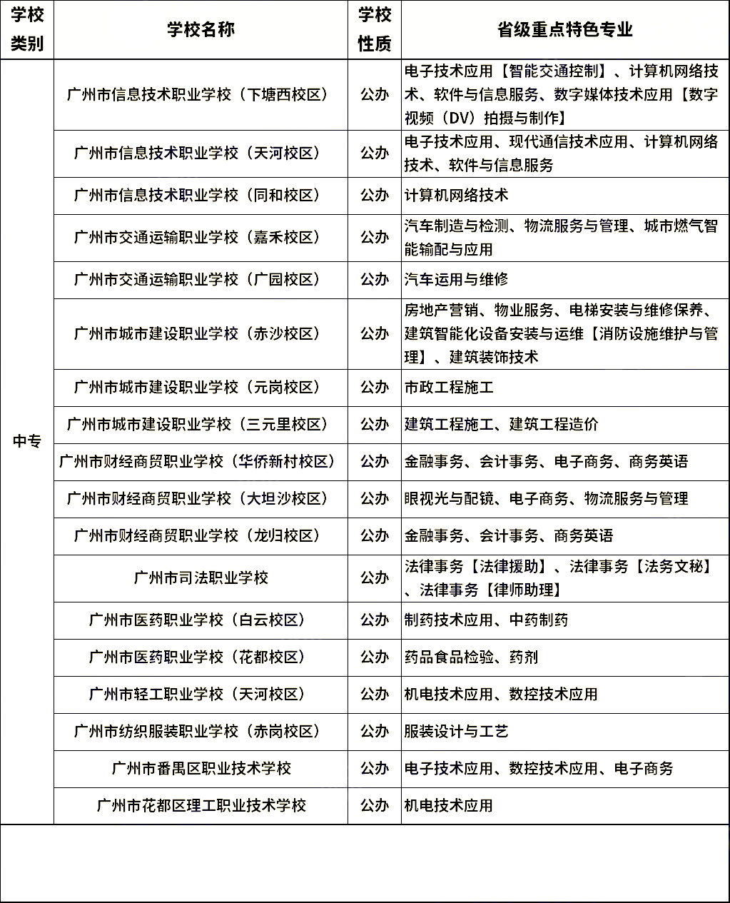 想報名中職學校?這三個類別要先分清!