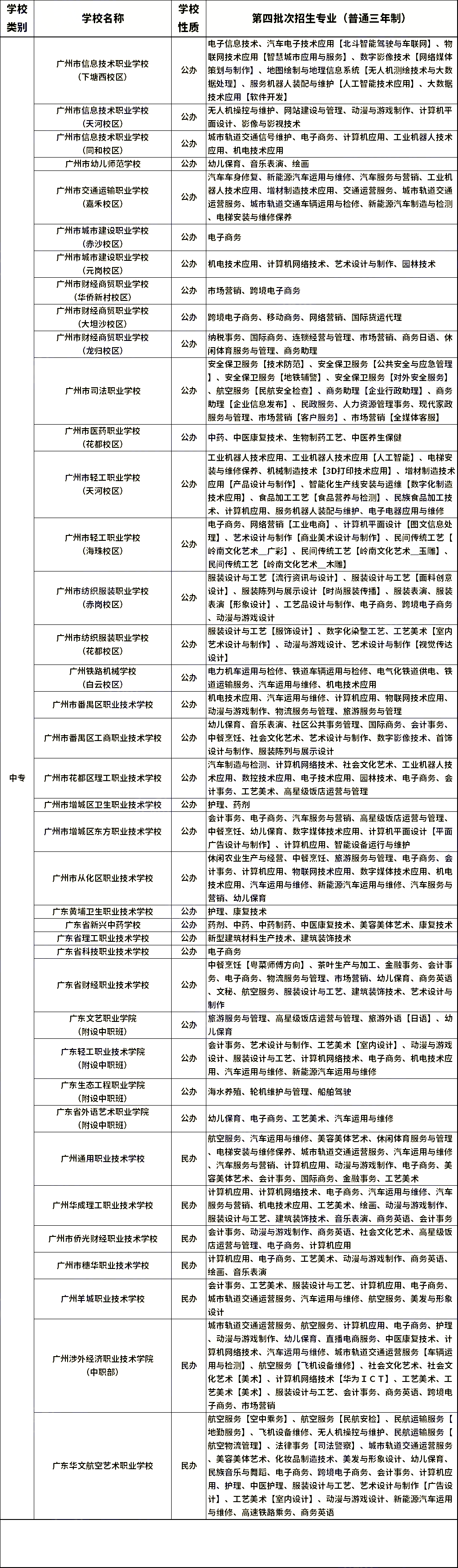 想報名中職學校?這三個類別要先分清!