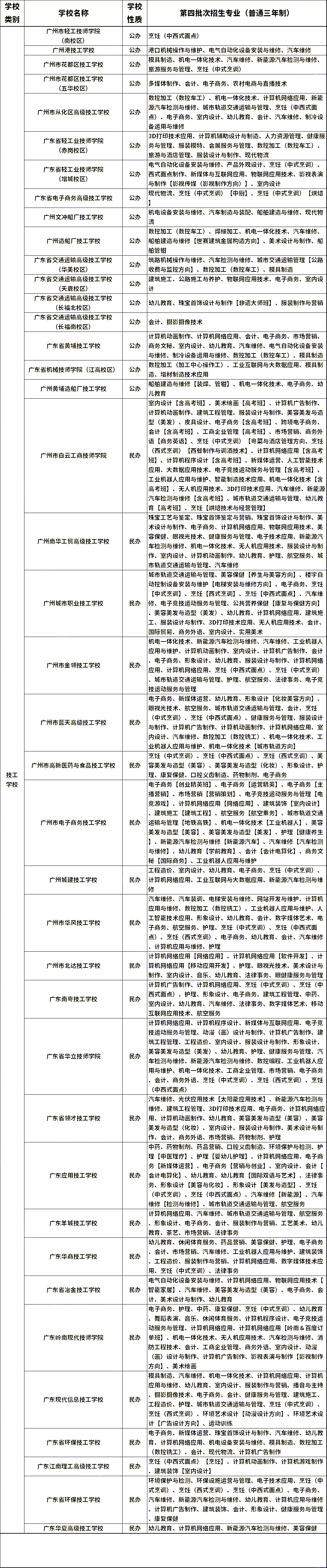 想報名中職學校?這三個類別要先分清!