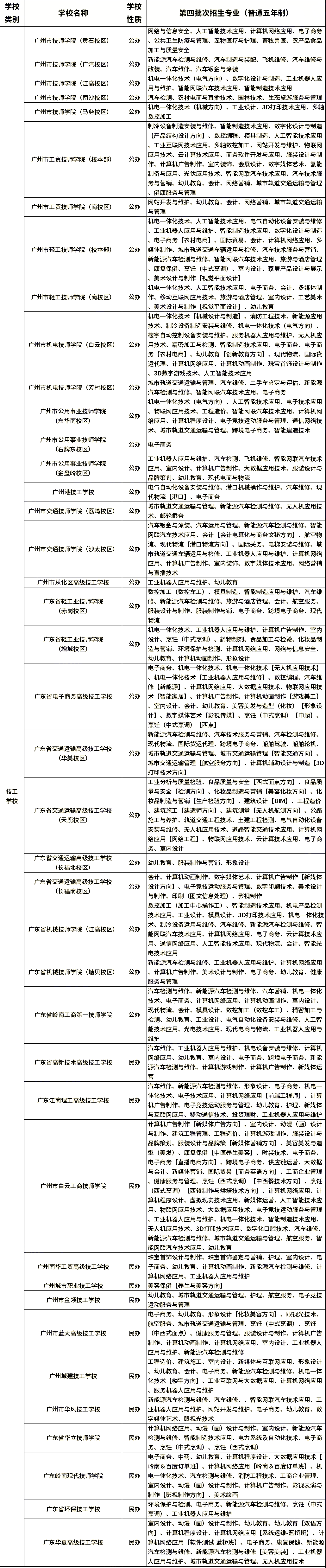 想報名中職學校?這三個類別要先分清!