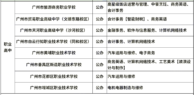 想報名中職學校?這三個類別要先分清!