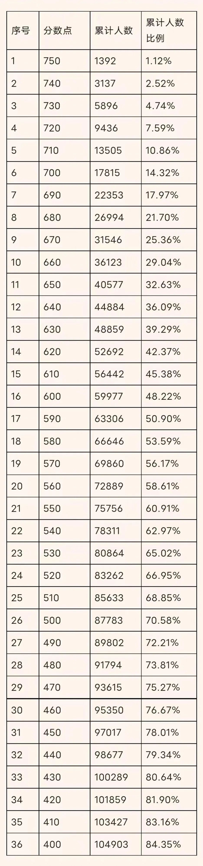 2023年廣州中考放榜!中職三二分段專業(yè)錄取最低控制線為465分!