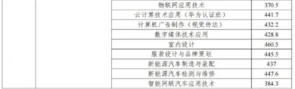 2023惠州中職技工學校錄取分數線公布!志愿錄取結果已可查!