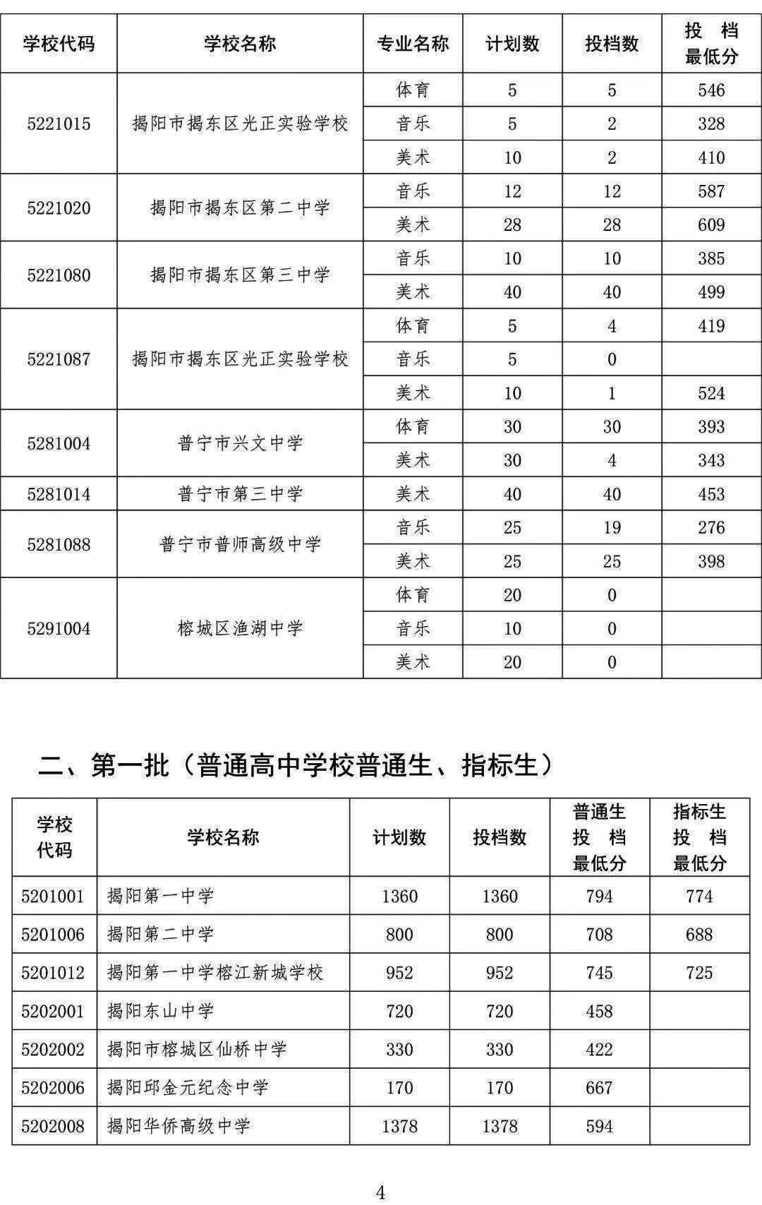 廣東中職錄取：從中考錄取分?jǐn)?shù)線看中職學(xué)歷含金量