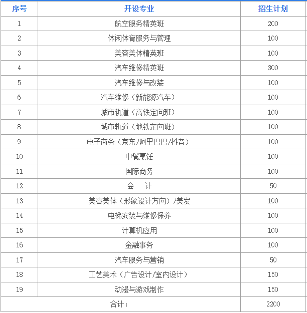 廣州通用職業(yè)技術學校2023年招生計劃及收費標準