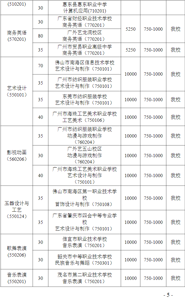 廣東省外語藝術(shù)職業(yè)學(xué)院 2023年廣東中職三二分段學(xué)校