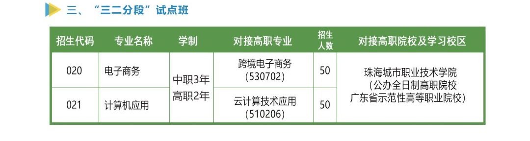 澄海職業技術學校2023年三二分段招生計劃及合作院校