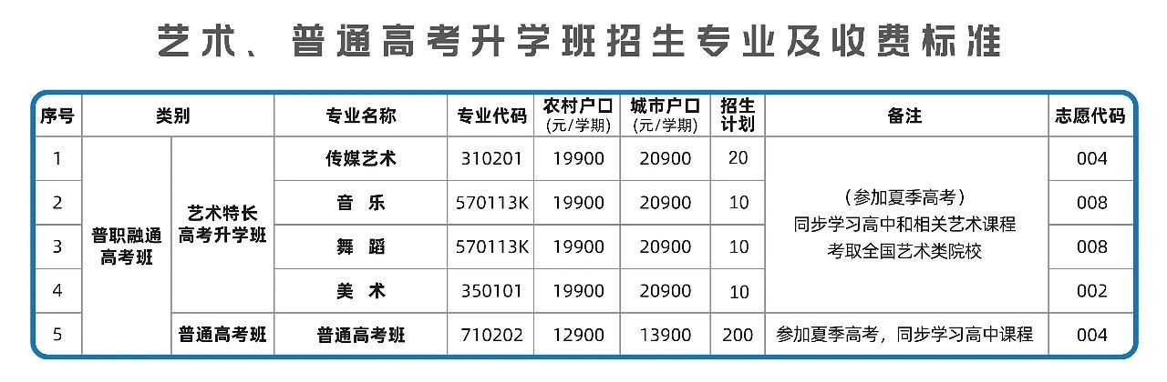 廣東省技校學校招生:惠州市科貿職業技術學校2023年招生計劃