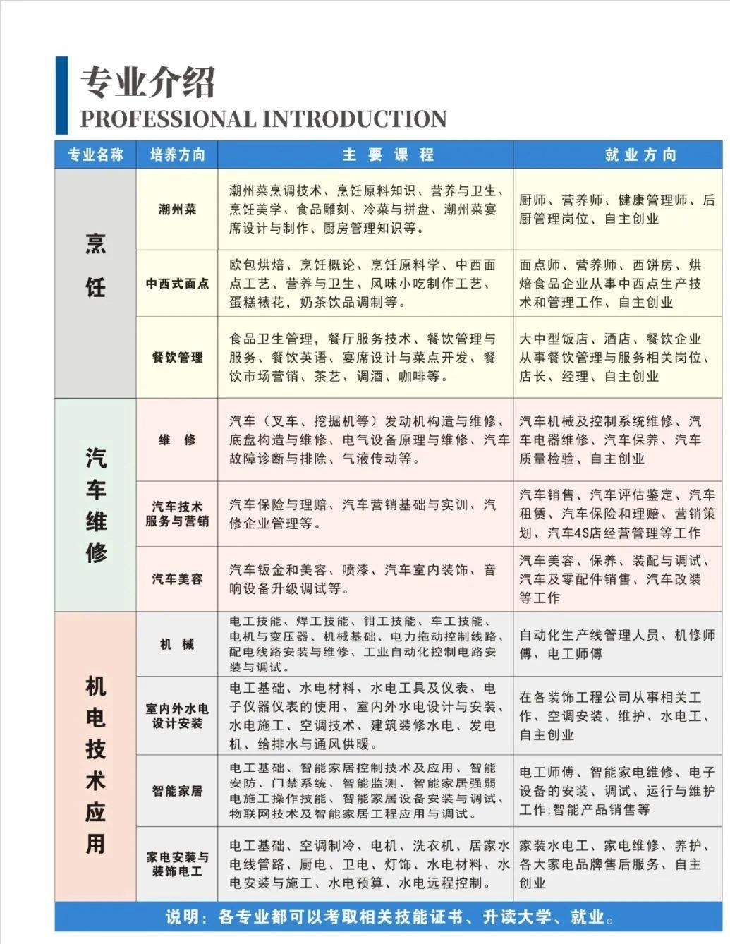 廣東省技校學(xué)校招生：揭東技工學(xué)校2023年招生計(jì)劃