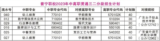普寧職業技術學校2023年中高職貫通三二分段招生計劃