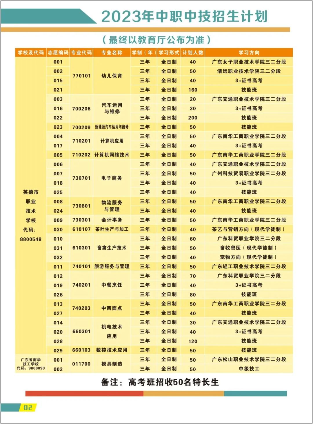 英德市職業技術學校2023年招生計劃
