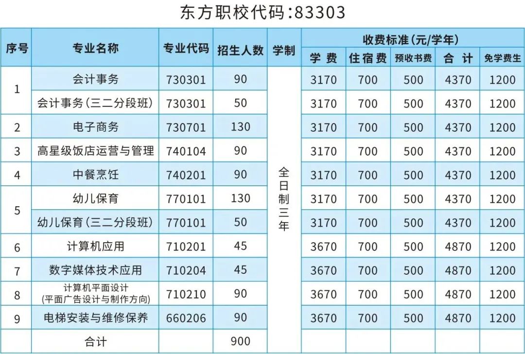 廣州市增城區東方職業技術學校2023年招生計劃及報考指南