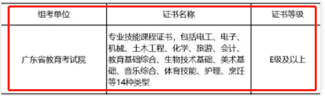 2024年廣東中職技能證書要多少分算及格?哪個(gè)等級(jí)可報(bào)3+證書?