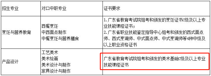 2024年廣東中職技能證書要多少分算及格？哪個(gè)等級(jí)可報(bào)3+證書？