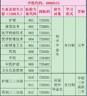 揭陽市衛生學校2023年招生計劃