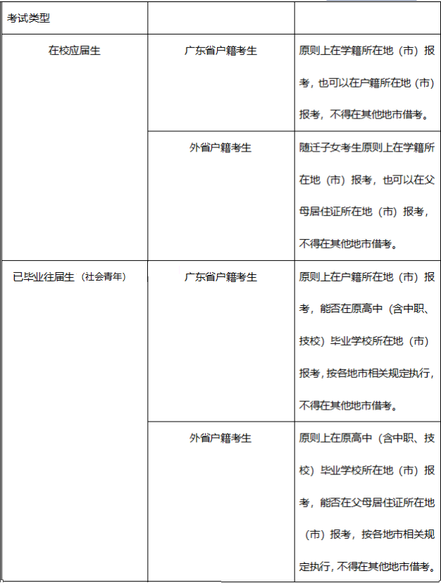 廣東中職生（應往屆）考試報名地點及報名方法
