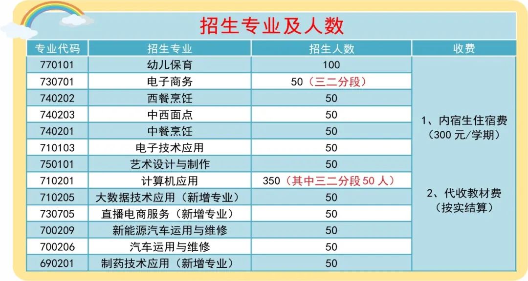 翁源縣中等職業技術學校2023年招生計劃