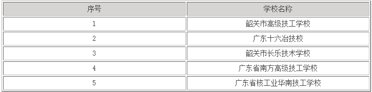 2024年廣東省韶關(guān)較好的學(xué)校有哪些?