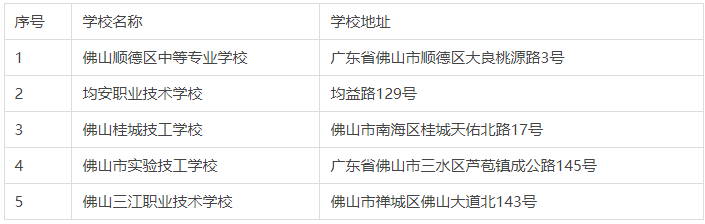 2024年廣東佛山技校汽修學校有哪些?