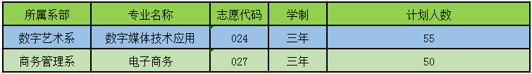 廣東省電子職業(yè)技術(shù)學(xué)校2023年招生計劃