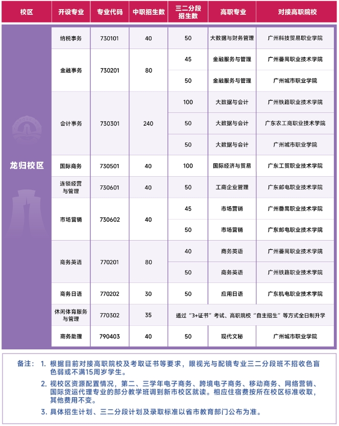 2023年廣州市財經(jīng)商貿(mào)職業(yè)學校招生計劃