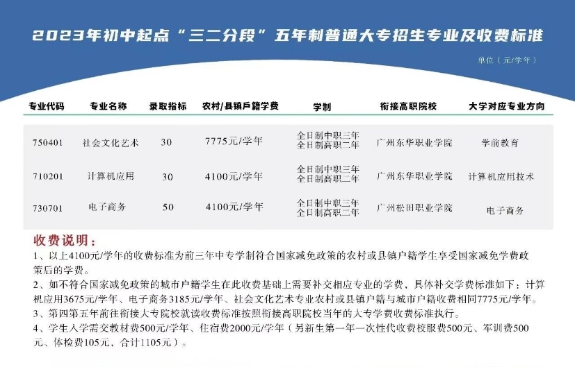 廣州市僑光財經職業技術學校2023招生計劃