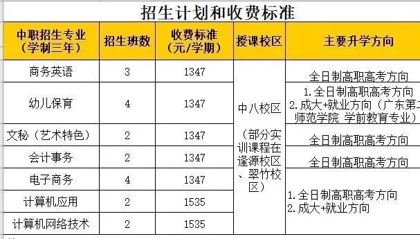 廣州市貿易職業高級中學2023年招生計劃