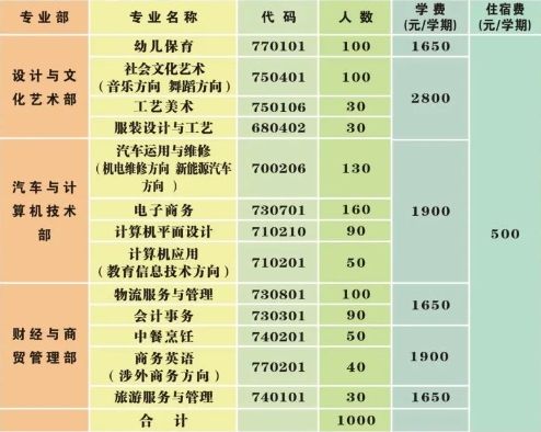 廣州市花都區職業技術學校2022年招生計劃
