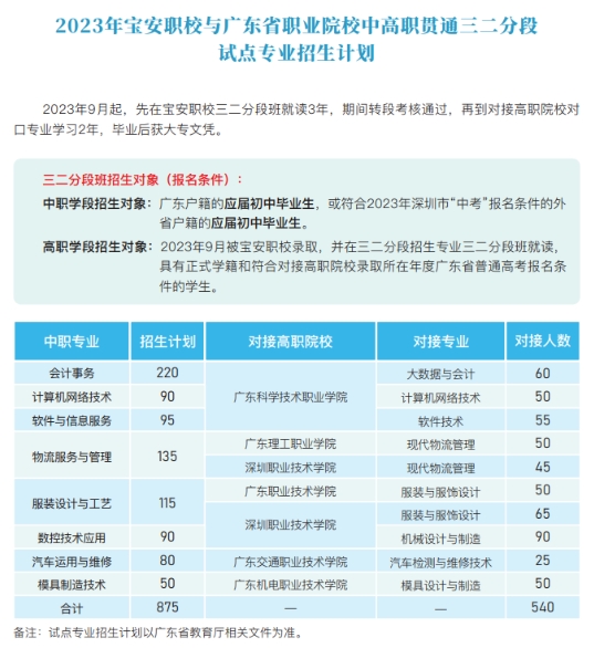 深圳市寶安職業(yè)技術(shù)學校2023年招生簡章