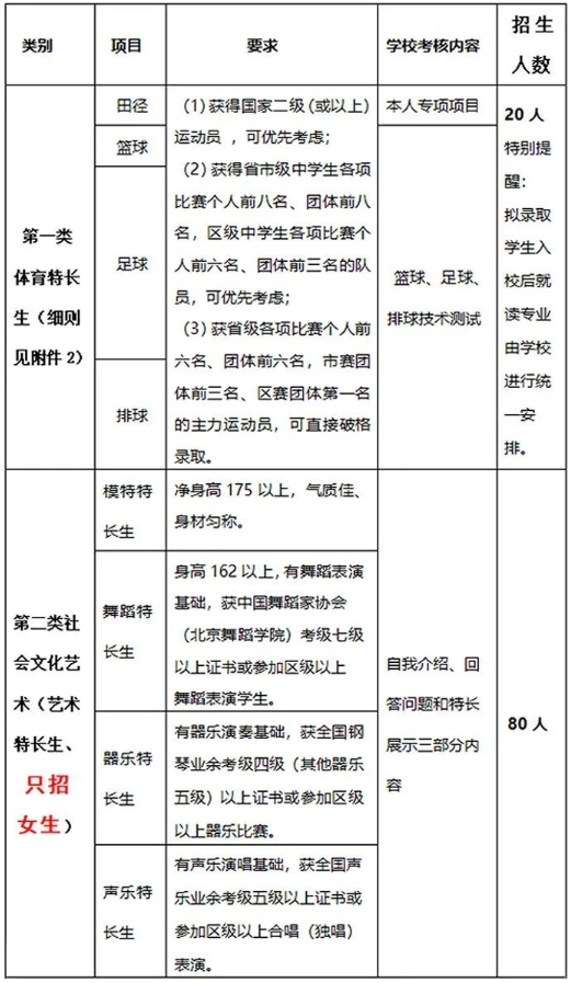 深圳市華強職業技術學校2023年自主招生計劃