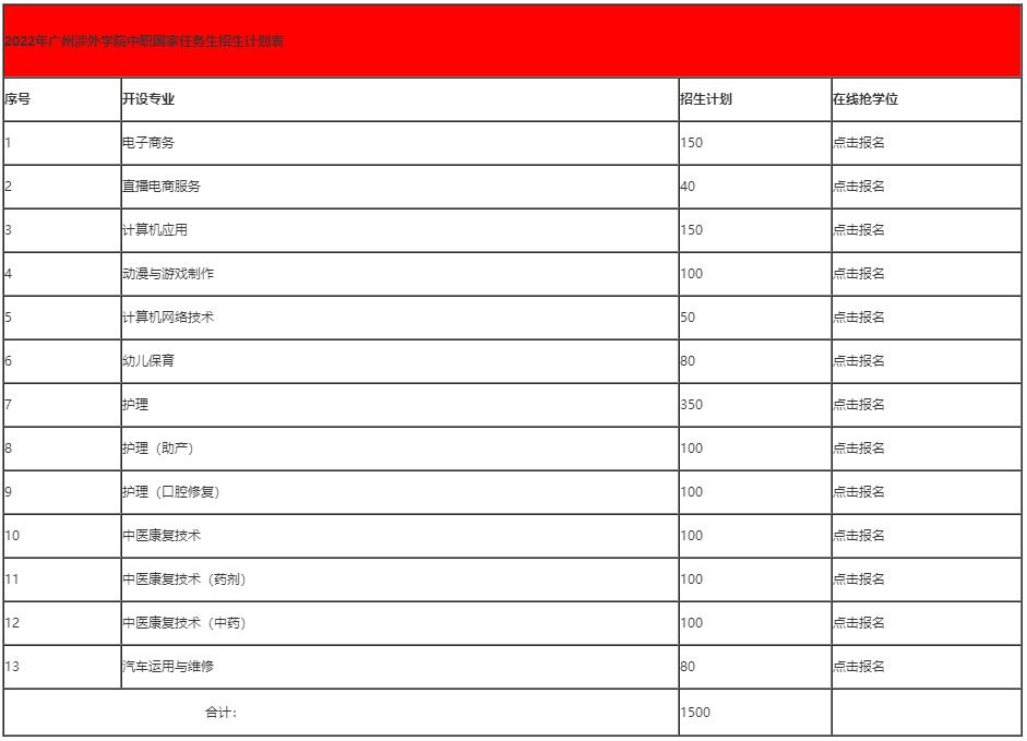 廣州涉外經濟職業技術學院-中職部國家任務生招生計劃表
