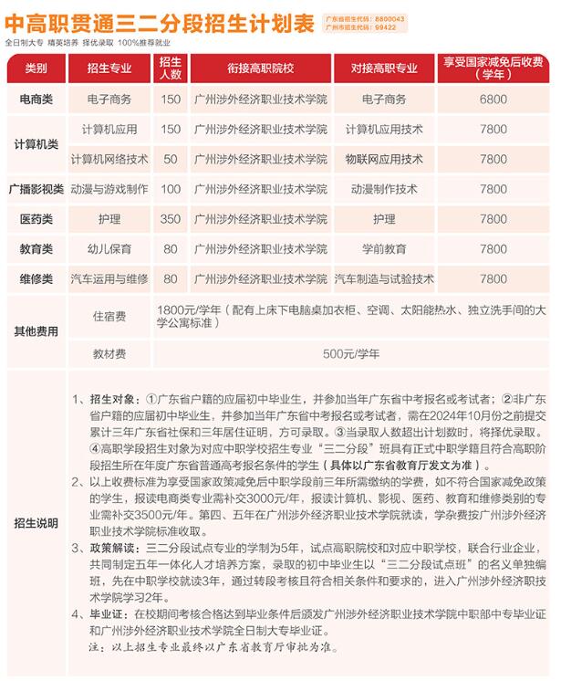 廣州涉外經濟職業技術學院-中職部招生簡章