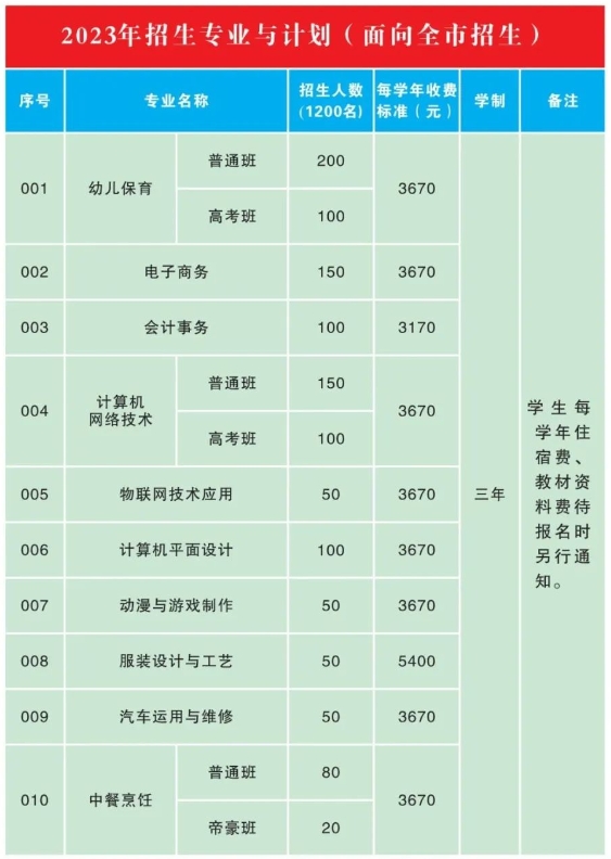 汕頭市潮陽區(qū)職業(yè)技術(shù)學(xué)校2023年招生簡章