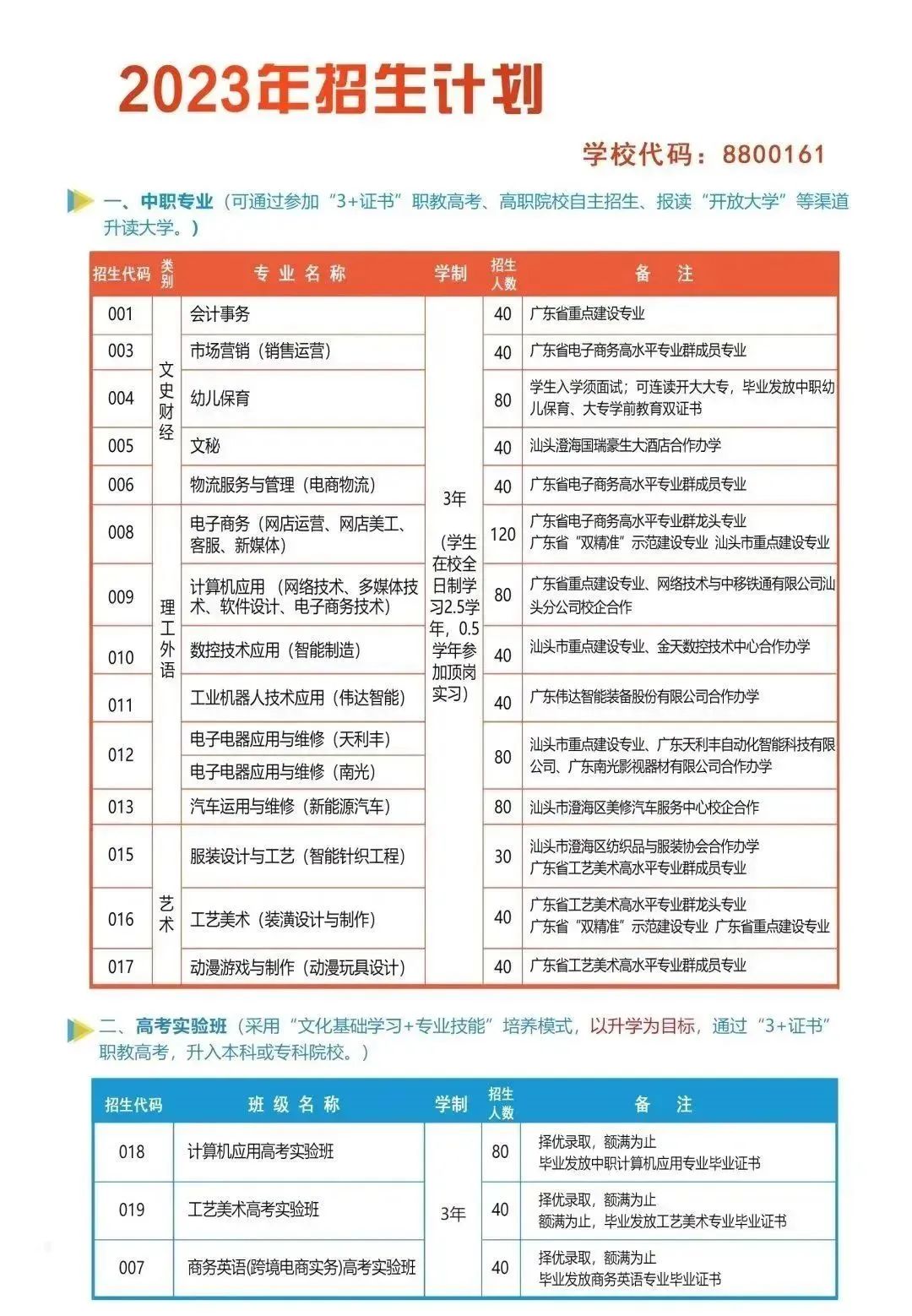 汕頭市澄海職業(yè)技術(shù)學(xué)校2023年招生簡章