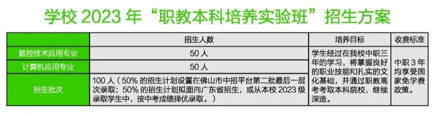佛山市南海區(qū)信息技術(shù)學(xué)校2023年招生簡(jiǎn)章