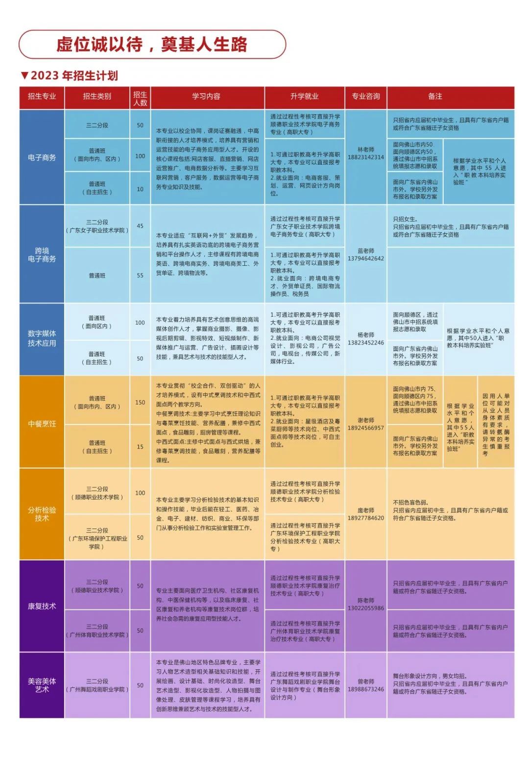 佛山市順德區(qū)李偉強(qiáng)職業(yè)技術(shù)學(xué)校2023年招生簡(jiǎn)章
