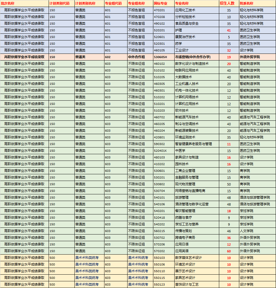 佛山市順德區(qū)陳村職業(yè)技術(shù)學(xué)校2024年招生簡章