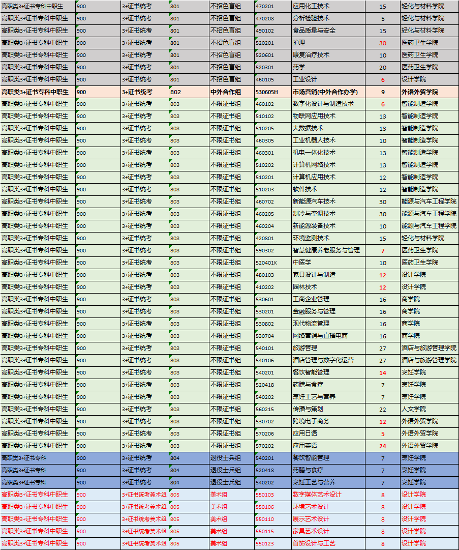 佛山市順德區(qū)陳村職業(yè)技術(shù)學(xué)校2024年招生簡章