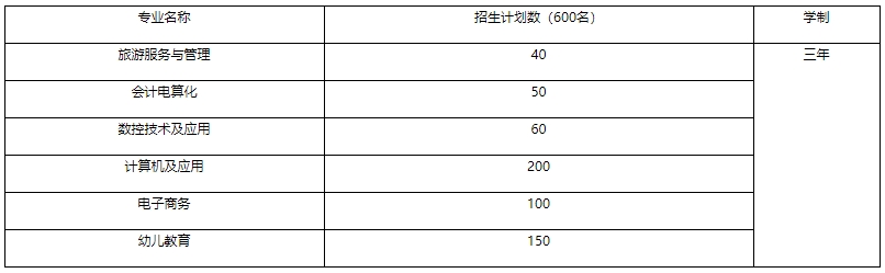 新豐縣中等職業技術學校2023年招生計劃