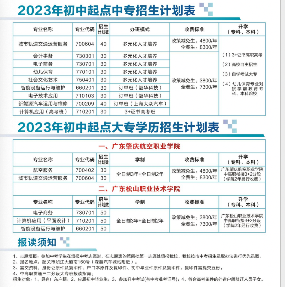 韶關(guān)市北江中等職業(yè)學(xué)校2023年招生計劃