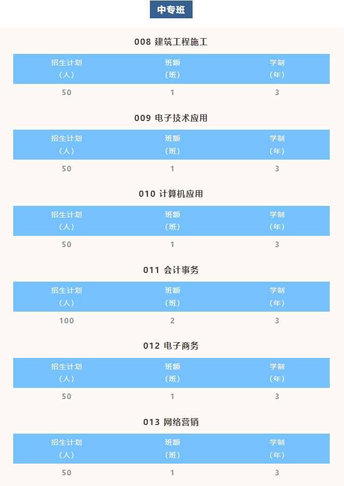 河源市職業(yè)技術(shù)學校2023年招生計劃