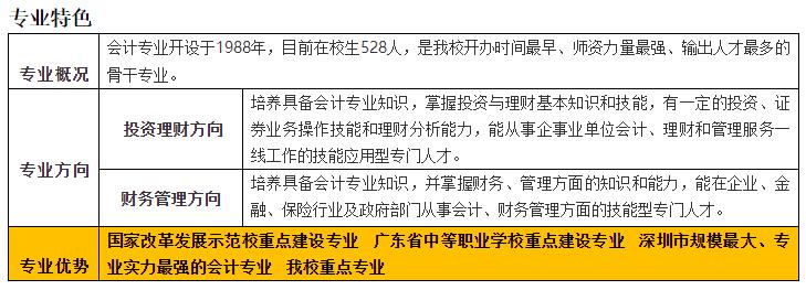 深圳市龍崗區第二職業技術學校會計部-會計事務專業介紹!
