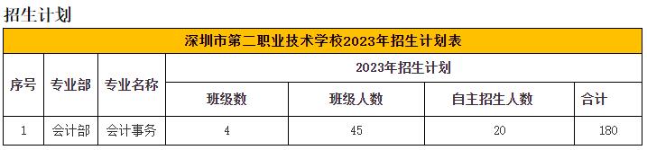 深圳市龍崗區第二職業技術學校會計部-會計事務專業介紹!