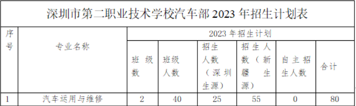 深圳市龍崗區第二職業技術學校汽車部-汽車運用與維修專業介紹!