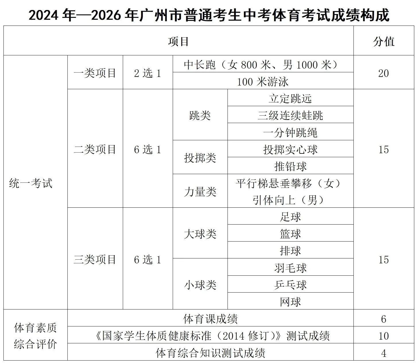 2024年廣州市中考報名問答(一)