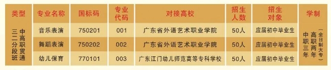 梅州市藝術學校2023年招生簡章
