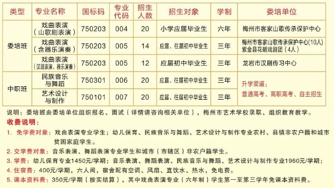 梅州市藝術學校2023年招生簡章